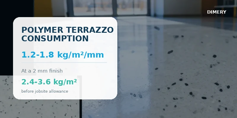 DIMERY polymer terrazzo floor coating consumption per square meter at 2 mm thickness