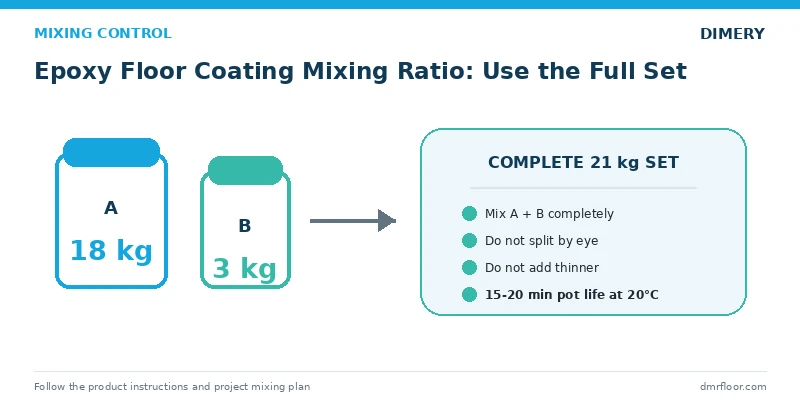 Epoxy floor coating mixing ratio using full 18 kg Part A and 3 kg Part B packages