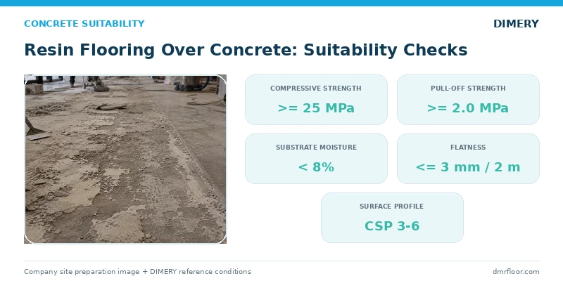 Resin flooring over concrete suitability checks for strength moisture flatness and surface profile
