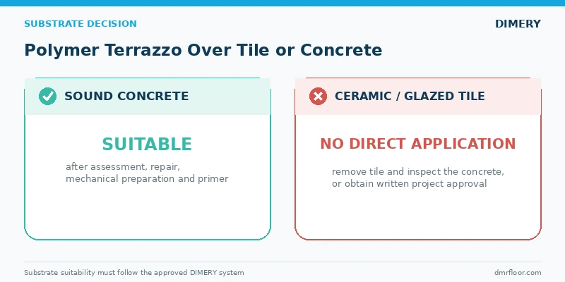 Polymer terrazzo floor coating suitability comparison for concrete and tile substrates