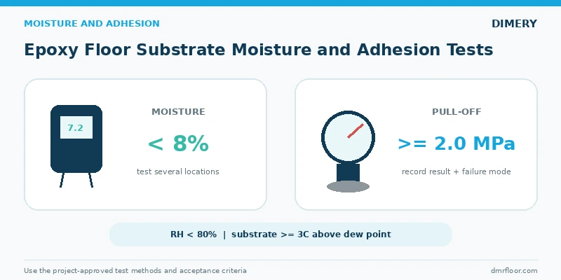 Epoxy floor substrate moisture and pull-off adhesion test requirements